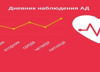 Дневник налягане