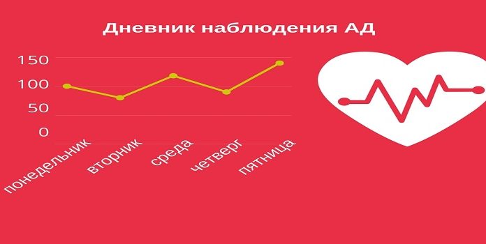 Дневник налягане
