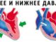 Налягане на човек 140 60