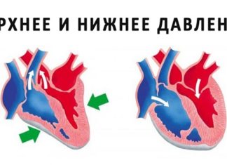 Каква трябва да е разликата в налягането?